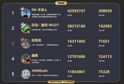 小乔吃瓜娱乐抖音号是多少,带你领略网红魅力