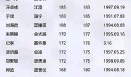 娱乐吃瓜演员名单表格,揭秘明星们的幕后故事