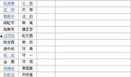 娱乐吃瓜演员名单表格,揭秘明星们的幕后故事